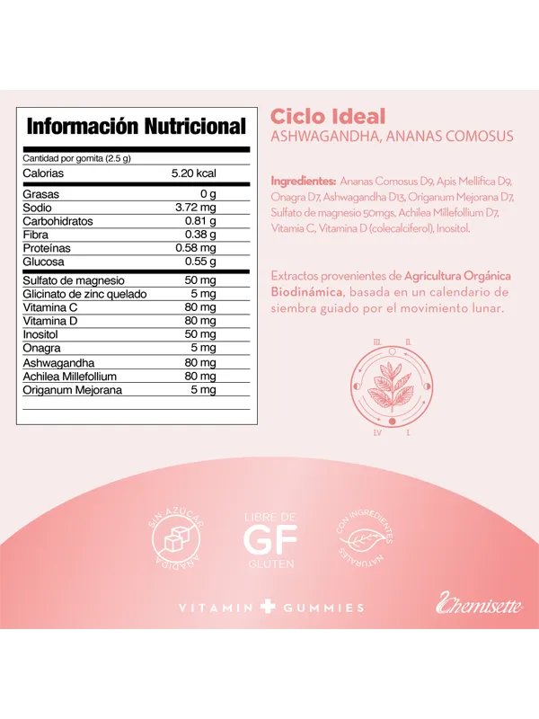 Vitamin G. Ciclo Ideal